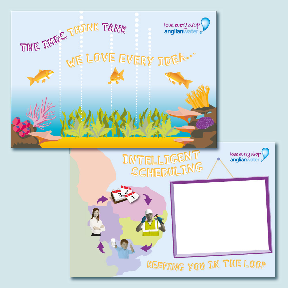 Anglian Water A0 posters